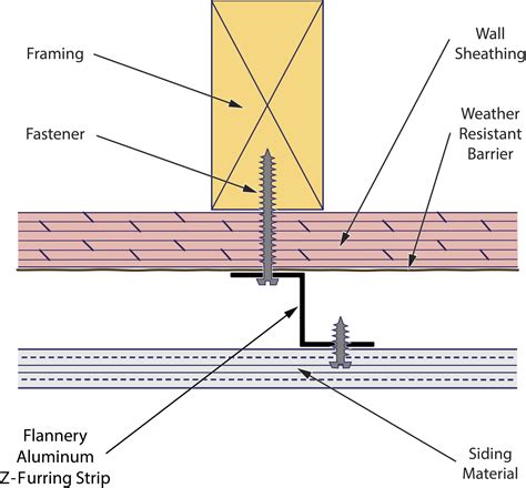 z furring detail